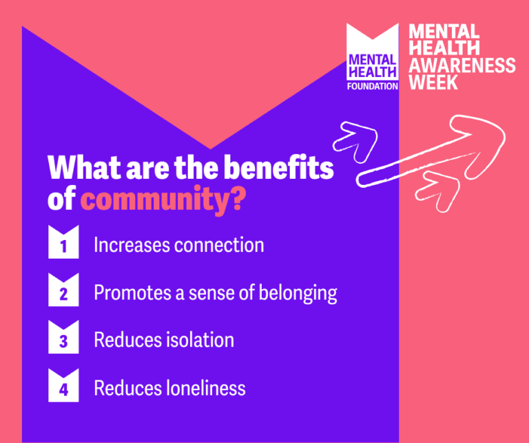 MHAW stakeholder graphic 8211 Benefits of community 8211 Landscape